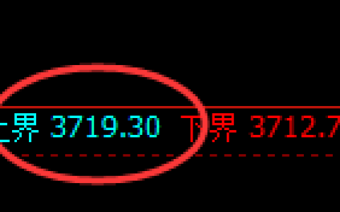 沥青：试仓高点，精准展开极端回补洗盘结构