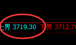 沥青:试仓高点,精准展开极端回补洗盘结构