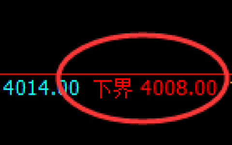 乙二醇：4小时周期，精准展开积极宽幅运行