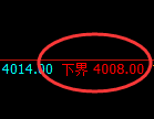 乙二醇:4小时周期,精准展开积极宽幅运行