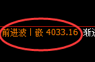 乙二醇:4小时周期,精准展开积极宽幅运行