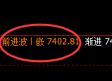 聚丙烯:4小时高点,精准展开单边极端回撤