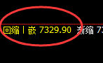 聚丙烯:4小时高点,精准展开单边极端回撤