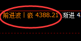 豆粕:日线低点,精准展开强势并再创新高