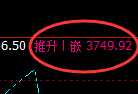 螺纹:4小时周期,价格结构精准进入快速洗盘