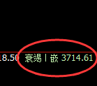 螺纹:4小时周期,价格结构精准进入快速洗盘