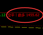 8月8日:焦煤(系统策略)精准双向交易策略