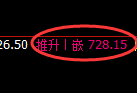 铁矿石:日线高点,精准进入冲高回落