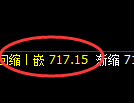 铁矿石:日线高点,精准进入冲高回落
