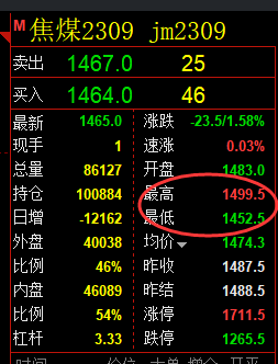8月8日:焦煤(系统策略)精准双向交易策略