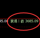 菜粕:涨超3%,修正低点精准展开极端拉升