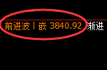 菜粕:涨超3%,修正低点精准展开极端拉升