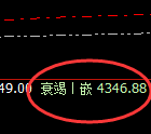豆粕:4小时低点,精准展开极端大幅拉升并创新高