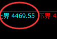豆粕:4小时低点,精准展开极端大幅拉升并创新高