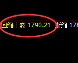 玻璃:4小时低点精准展开强势回升