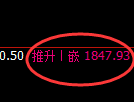 玻璃:4小时低点精准展开强势回升