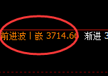 沥青:试仓低点,精准快速展开强势回升