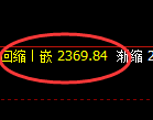 甲醇:修正低点精准展开极端强势拉升