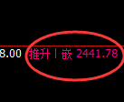 甲醇:修正低点精准展开极端强势拉升
