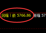 PTA:日线结构精准展开4小时周期的强势回升