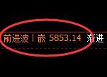 PTA:日线结构精准展开4小时周期的强势回升