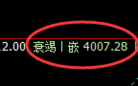 乙二醇：日线低点精准快速展开强势回升