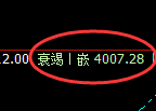 乙二醇:日线低点精准快速展开强势回升