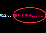 乙二醇:日线低点精准快速展开强势回升