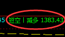 8月9日:单边利润突破45点,交易系统精准策略复盘