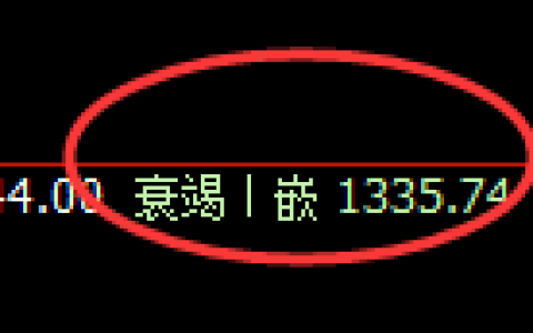 焦煤：回补低点，毫无悬念精准触及后快速展开极端拉升