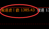 焦煤:回补低点,毫无悬念精准触及后快速展开极端拉升