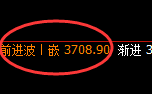 螺纹:4小时回补低点,精准无误进入强势回升