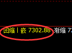 聚丙烯:4小时结构精准展开强势洗盘