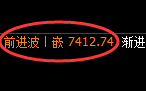 聚丙烯:4小时结构精准展开强势洗盘
