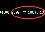 恒指:日线修正结构,精准展开区间宽幅波动