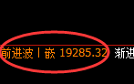 恒指:日线修正结构,精准展开区间宽幅波动