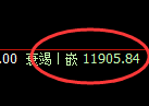 橡胶:高低精准回补,价格结构完美展现宽幅运行