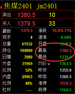8月9日:单边利润突破45点,交易系统精准策略复盘