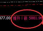 PTA:4小时周期精准展开冲高回落式洗盘