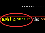 PTA:4小时周期精准展开冲高回落式洗盘