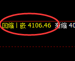液化气:涨超6%,4小时低点精准展开极端拉升