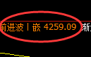 液化气:涨超6%,4小时低点精准展开极端拉升