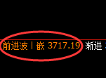 螺纹:日线高点,精准展开单边快速冲高回落