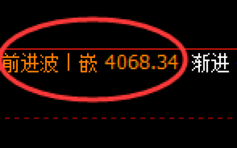 乙二醇：4小时周期，精准展开极端快速向下洗盘