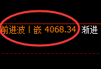 乙二醇:4小时周期,精准展开极端快速向下洗盘