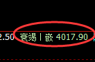 乙二醇:4小时周期,精准展开极端快速向下洗盘