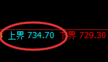 铁矿石:修正高点,精准展开单边冲高回落