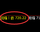 铁矿石:修正高点,精准展开单边冲高回落