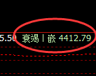 豆粕:4小时低点,精准触及后进入振荡回升并再破新高