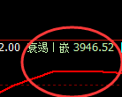 股指300:2小时结构,多么完美的宽幅波动结构